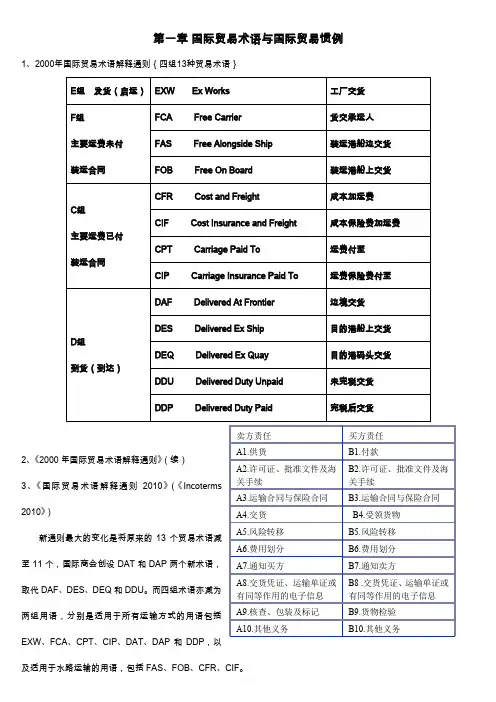 国际贸易术语基础知识大全