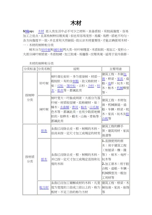 木材之密度