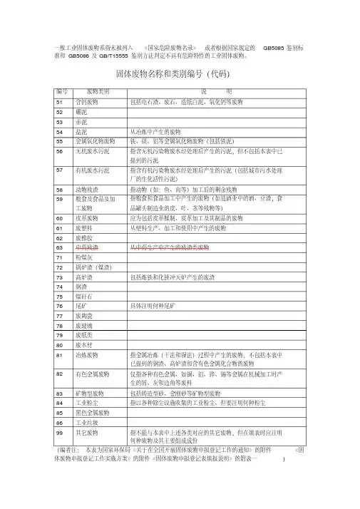 固体废物名称和类别编号(代码)