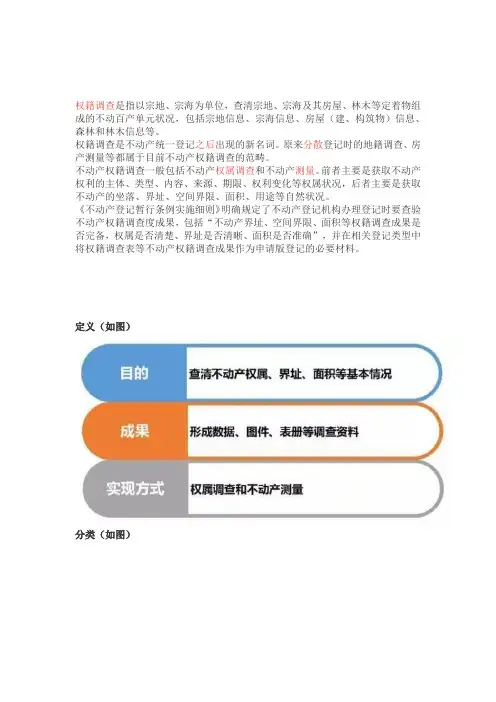 权籍调查
