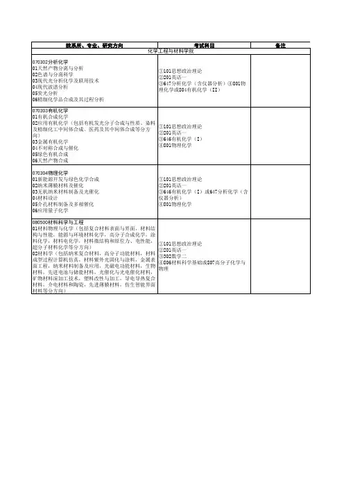 2014年浙江工业大学硕士研究生专业目录(学术型)
