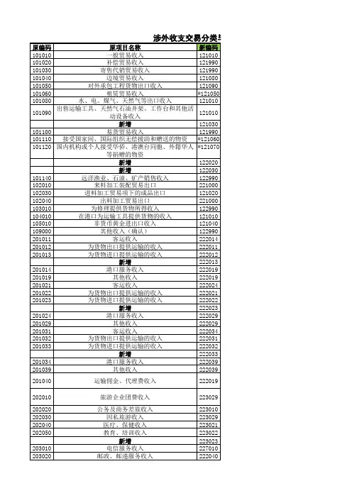 银行外汇收支编码
