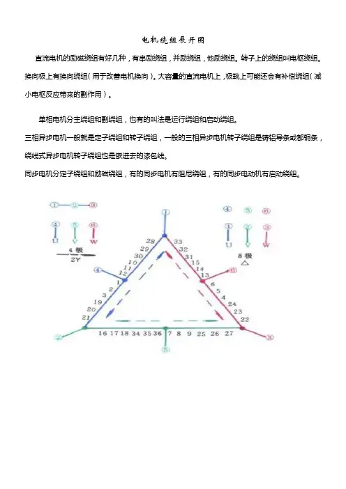 电机绕组展开图图文并茂
