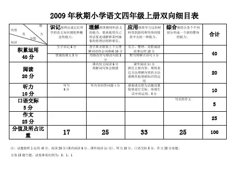 小学语文双向细目表