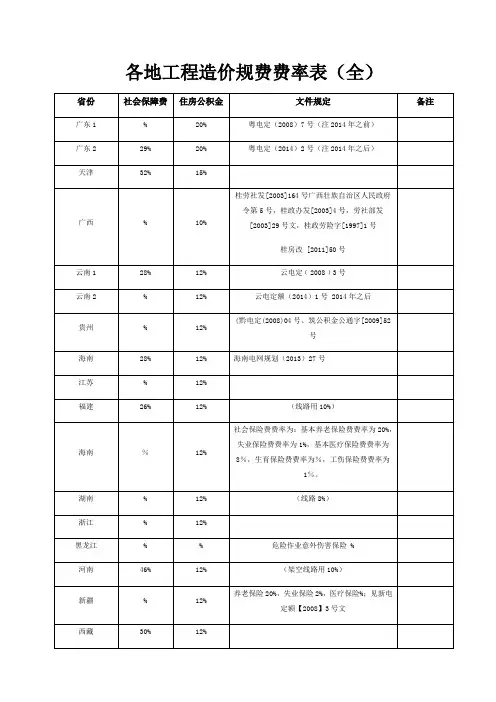 各地工程造价规费费率表 全