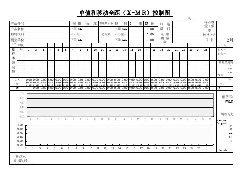 全套SPC控制图制作_EXCEL版