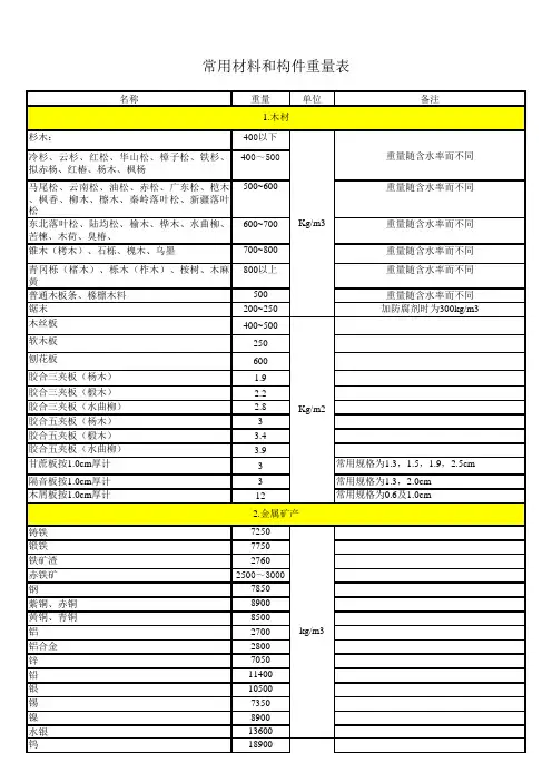 建筑材料比重一览表