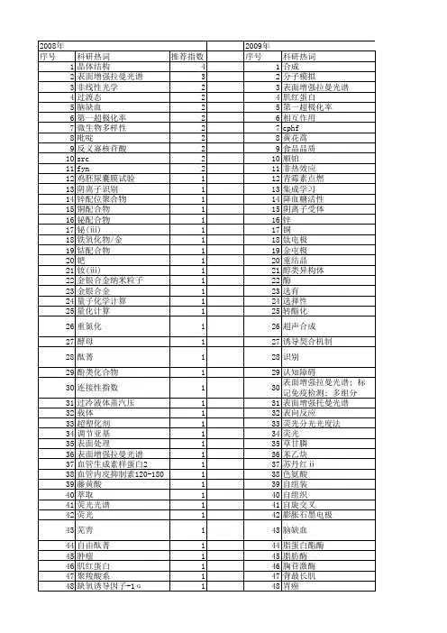 【江苏省自然科学基金】_化学分子_期刊发文热词逐年推荐_20140815