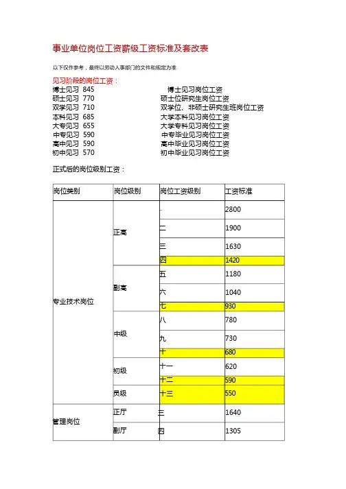 新版事业单位岗位工资薪级工资标准及套改表