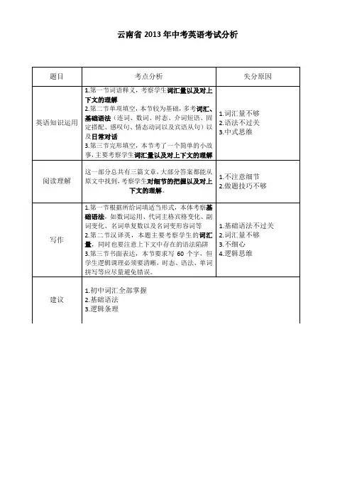 云南省2013年中考英语考试分析