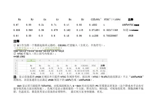 屏幕色域测试 NTSC规范标准的表格创建指导说明书