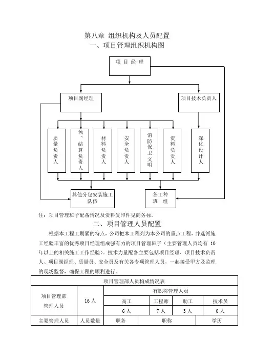 组织机构及人员配置--七局