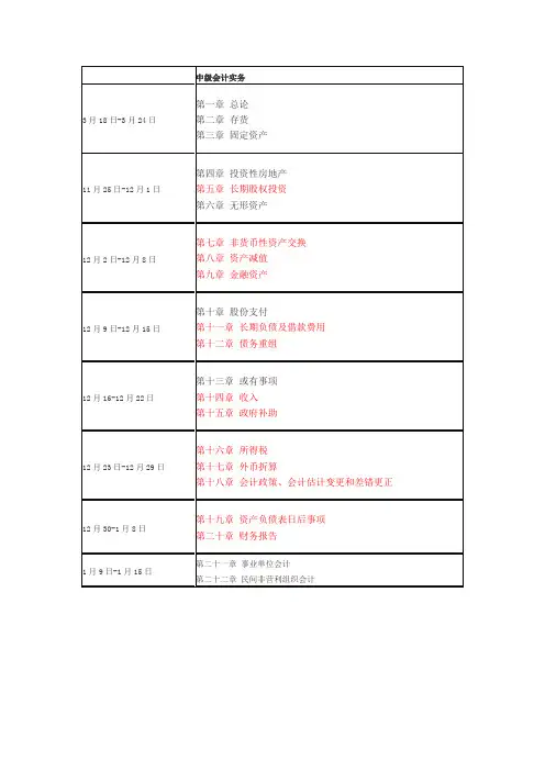中级会计实务计划表