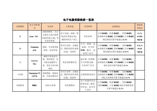 电子电器受限物质一览表