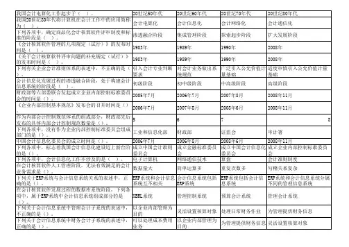 全国会计从业资格考试 电算化理论 单选题 高频考题汇总 内部资料