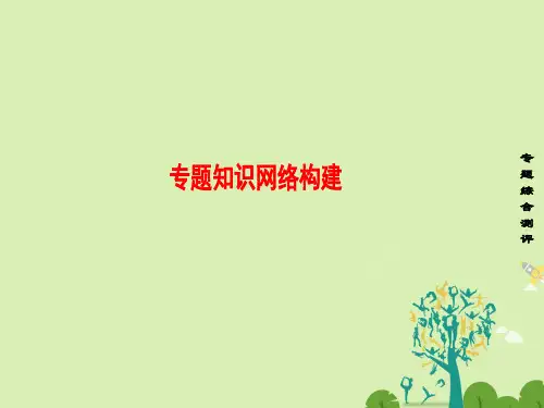 高中化学专题3微粒间作用力与物质性质专题知识网络构建课件苏教版选修3