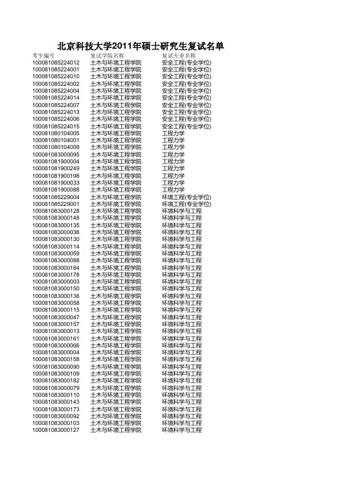 北京科技大学2011年硕士研究生复试名单