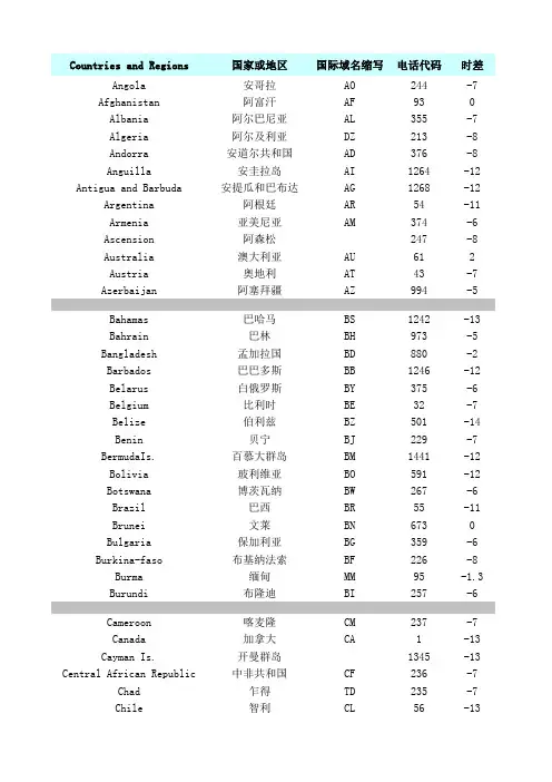 国家或地区 域名-电话代码-时差