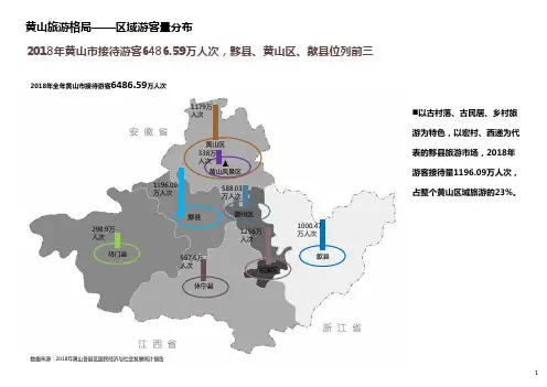 2020黄山旅游市场研究含格局分析(最全)