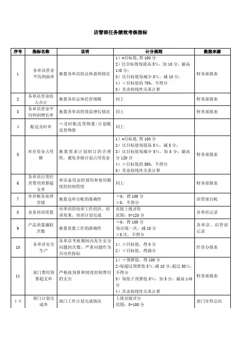 餐饮公司店管部任务绩效考核指标表-范本