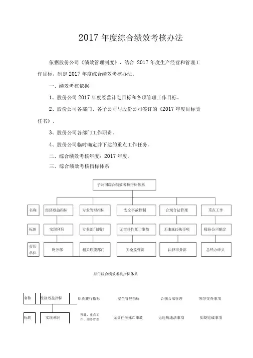 2017年综合绩效考核办法
