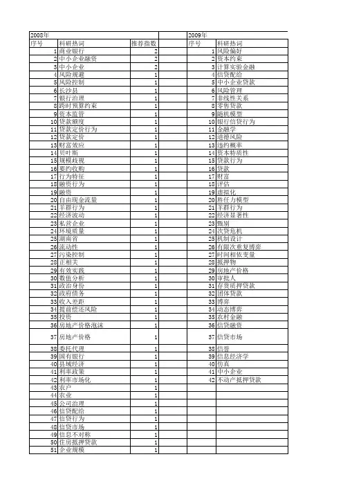 【国家自然科学基金】_贷款行为_基金支持热词逐年推荐_【万方软件创新助手】_20140803