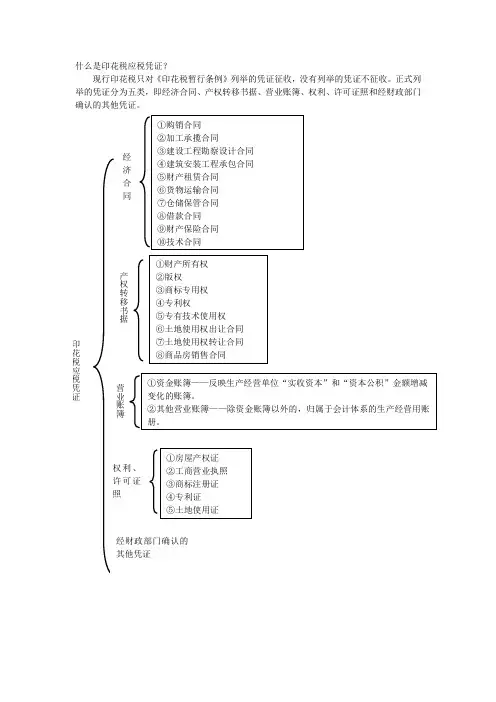 印花税应税凭证
