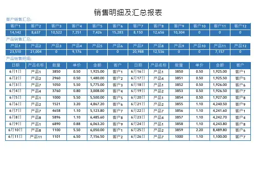 销售明细及汇总报表