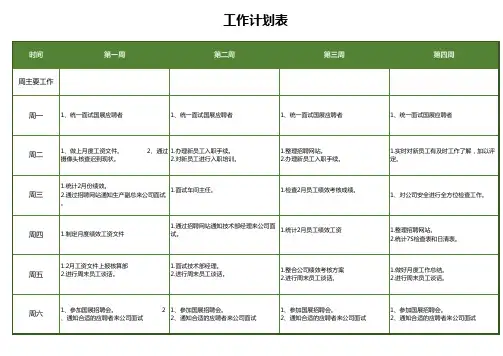 月度工作计划表(模板)
