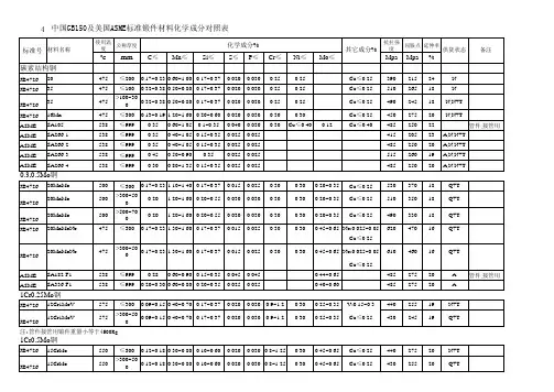 中国GB150及美国ASME标准锻件材料化学成分对照表