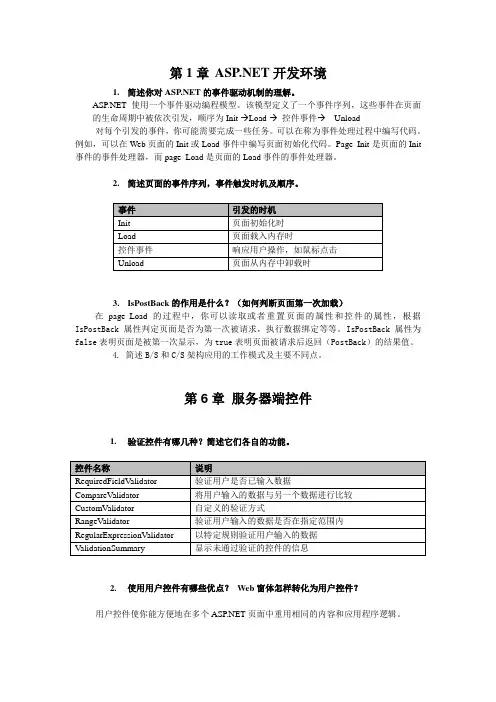 asp。net考试
