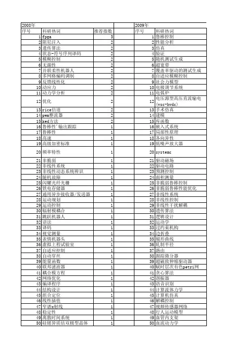 【北京市自然科学基金】_仿真设计_基金支持热词逐年推荐_【万方软件创新助手】_20140729