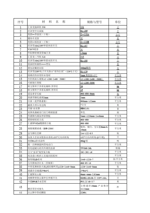 装修工程材料价格一览表