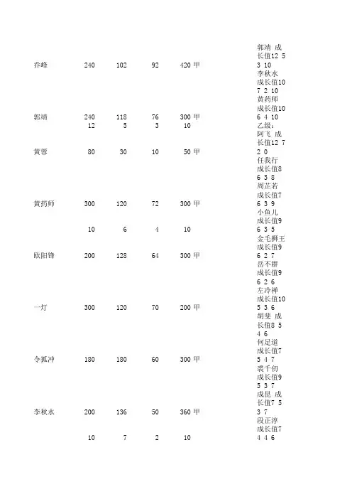 大掌门部分弟子成长以及初始值