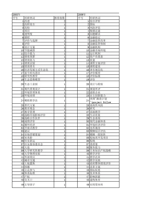 【国家社会科学基金】_方案评价_基金支持热词逐年推荐_【万方软件创新助手】_20140803