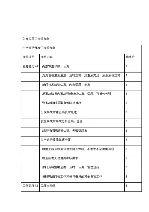 水电站考核细则