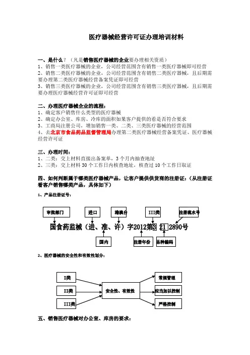 办理医疗器械经营许可证培训资料