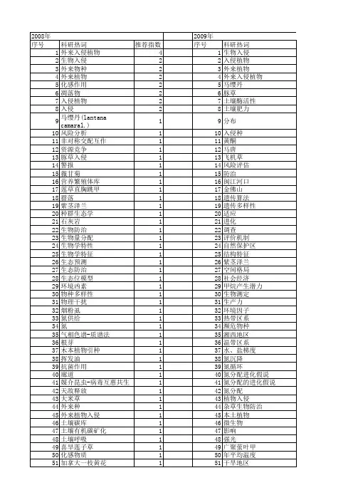 【国家自然科学基金】_外来植物入侵_基金支持热词逐年推荐_【万方软件创新助手】_20140730