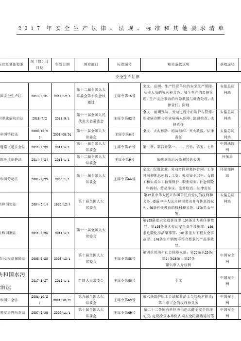 2017最新安全生产法律法规清单