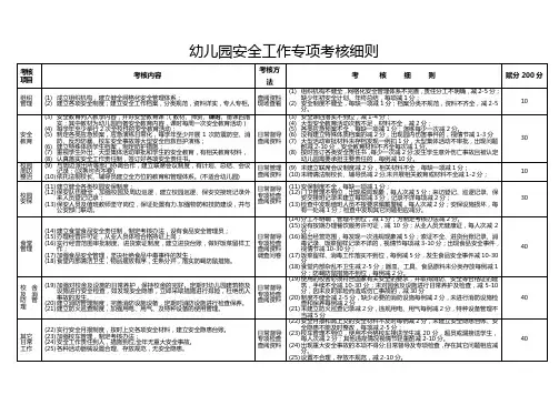 幼儿园安全工作专项考核细则