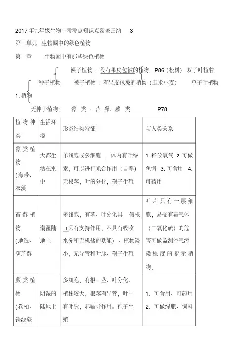 2017届中考生物考点知识点覆盖归纳-要点3-生物圈中的绿色植物