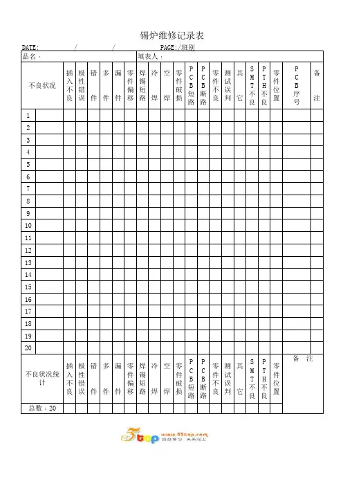 锡炉维修记录表