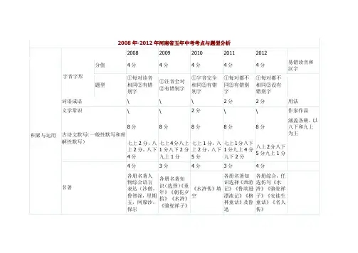 河南省五年中考语文考点与题型分析