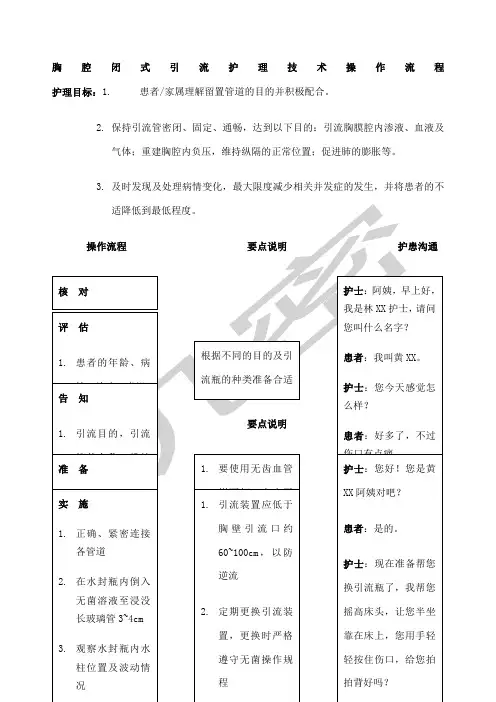 胸腔闭式引流操作流程 2