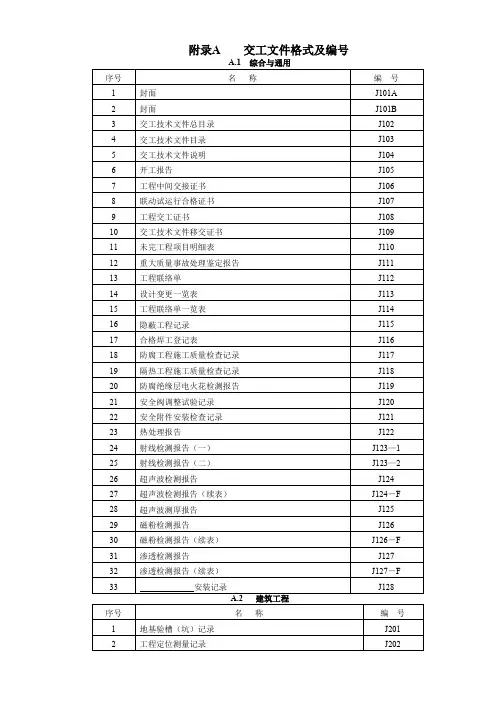 中石化A-SH3503交工表格..