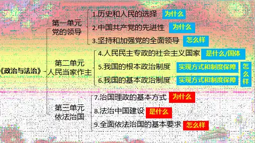 第九课全面依法治国的基本要求-高中政治统编版必修三综合复习(核心必背+易错巩固)课件(共17张PPT)