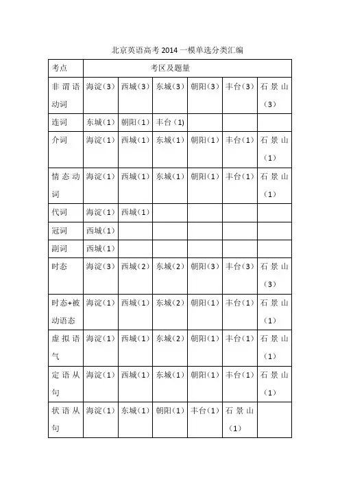 北京英语高考2014一模单选分类汇编