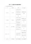 高中生物必修一第四章第二节生物膜的流动镶嵌型模型
