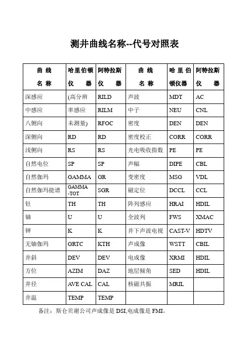 曲线名称对照表