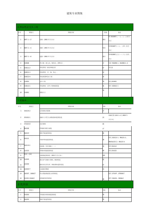 工程图集目录汇编